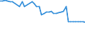 KN 55051050 /Exporte /Einheit = Preise (Euro/Tonne) /Partnerland: Ver.koenigreich(Nordirland) /Meldeland: Eur27_2020 /55051050:AbfÃ¤lle von Polyacryl- Oder Modacryl-spinnfasern `einschl. KÃ¤mmlinge, GarnabfÃ¤lle und ReiÃŸspinnstoff`