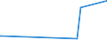 KN 55051050 /Exporte /Einheit = Preise (Euro/Tonne) /Partnerland: Norwegen /Meldeland: Eur15 /55051050:AbfÃ¤lle von Polyacryl- Oder Modacryl-spinnfasern `einschl. KÃ¤mmlinge, GarnabfÃ¤lle und ReiÃŸspinnstoff`