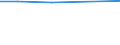 KN 55051050 /Exporte /Einheit = Preise (Euro/Tonne) /Partnerland: Guinea /Meldeland: Eur15 /55051050:AbfÃ¤lle von Polyacryl- Oder Modacryl-spinnfasern `einschl. KÃ¤mmlinge, GarnabfÃ¤lle und ReiÃŸspinnstoff`