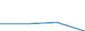 KN 55051050 /Exporte /Einheit = Preise (Euro/Tonne) /Partnerland: Burundi /Meldeland: Eur27 /55051050:AbfÃ¤lle von Polyacryl- Oder Modacryl-spinnfasern `einschl. KÃ¤mmlinge, GarnabfÃ¤lle und ReiÃŸspinnstoff`