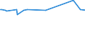 KN 55051050 /Exporte /Einheit = Preise (Euro/Tonne) /Partnerland: Madagaskar /Meldeland: Eur15 /55051050:AbfÃ¤lle von Polyacryl- Oder Modacryl-spinnfasern `einschl. KÃ¤mmlinge, GarnabfÃ¤lle und ReiÃŸspinnstoff`