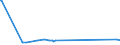 KN 55051070 /Exporte /Einheit = Preise (Euro/Tonne) /Partnerland: Norwegen /Meldeland: Europäische Union /55051070:AbfÃ¤lle von Polypropylen-spinnfasern `einschl. KÃ¤mmlinge, GarnabfÃ¤lle und ReiÃŸspinnstoff`