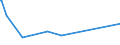 KN 55051070 /Exporte /Einheit = Preise (Euro/Tonne) /Partnerland: China /Meldeland: Europäische Union /55051070:AbfÃ¤lle von Polypropylen-spinnfasern `einschl. KÃ¤mmlinge, GarnabfÃ¤lle und ReiÃŸspinnstoff`