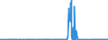 CN 55051090 /Exports /Unit = Prices (Euro/ton) /Partner: Portugal /Reporter: Eur27_2020 /55051090:Waste of Synthetic Staple Fibres, Incl. Noils, Yarn Waste and Garnetted Stock (Excl. That of Polypropylene, Acrylic, Modacrlyic, Polyester, Nylon and Other Polyamide Staple Fibres)