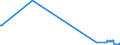 CN 55051090 /Exports /Unit = Prices (Euro/ton) /Partner: Luxembourg /Reporter: Eur27_2020 /55051090:Waste of Synthetic Staple Fibres, Incl. Noils, Yarn Waste and Garnetted Stock (Excl. That of Polypropylene, Acrylic, Modacrlyic, Polyester, Nylon and Other Polyamide Staple Fibres)