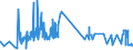 CN 55051090 /Exports /Unit = Prices (Euro/ton) /Partner: Sweden /Reporter: Eur27_2020 /55051090:Waste of Synthetic Staple Fibres, Incl. Noils, Yarn Waste and Garnetted Stock (Excl. That of Polypropylene, Acrylic, Modacrlyic, Polyester, Nylon and Other Polyamide Staple Fibres)