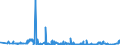 CN 55051090 /Exports /Unit = Prices (Euro/ton) /Partner: Turkey /Reporter: Eur27_2020 /55051090:Waste of Synthetic Staple Fibres, Incl. Noils, Yarn Waste and Garnetted Stock (Excl. That of Polypropylene, Acrylic, Modacrlyic, Polyester, Nylon and Other Polyamide Staple Fibres)