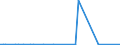 KN 55052000 /Exporte /Einheit = Preise (Euro/Tonne) /Partnerland: Ver.koenigreich(Ohne Nordirland) /Meldeland: Eur27_2020 /55052000:AbfÃ¤lle von KÃ¼nstlichen Chemiefasern `einschl. KÃ¤mmlinge, GarnabfÃ¤lle und ReiÃŸspinnstoff`