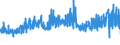 CN 5505 /Exports /Unit = Prices (Euro/ton) /Partner: France /Reporter: Eur27_2020 /5505:Waste of Man-made Staple Fibres, Incl. Noils, Yarn Waste and Garnetted Stock