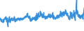 KN 5505 /Exporte /Einheit = Preise (Euro/Tonne) /Partnerland: Deutschland /Meldeland: Eur27_2020 /5505:AbfÃ¤lle von Chemiefasern `einschl. KÃ¤mmlinge, GarnabfÃ¤lle und ReiÃŸspinnstoff`