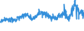 KN 5505 /Exporte /Einheit = Preise (Euro/Tonne) /Partnerland: Italien /Meldeland: Eur27_2020 /5505:AbfÃ¤lle von Chemiefasern `einschl. KÃ¤mmlinge, GarnabfÃ¤lle und ReiÃŸspinnstoff`