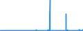 KN 5505 /Exporte /Einheit = Preise (Euro/Tonne) /Partnerland: Irland /Meldeland: Eur27_2020 /5505:AbfÃ¤lle von Chemiefasern `einschl. KÃ¤mmlinge, GarnabfÃ¤lle und ReiÃŸspinnstoff`