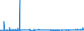 KN 5505 /Exporte /Einheit = Preise (Euro/Tonne) /Partnerland: Daenemark /Meldeland: Eur27_2020 /5505:AbfÃ¤lle von Chemiefasern `einschl. KÃ¤mmlinge, GarnabfÃ¤lle und ReiÃŸspinnstoff`
