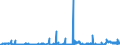 KN 5505 /Exporte /Einheit = Preise (Euro/Tonne) /Partnerland: Griechenland /Meldeland: Eur27_2020 /5505:AbfÃ¤lle von Chemiefasern `einschl. KÃ¤mmlinge, GarnabfÃ¤lle und ReiÃŸspinnstoff`