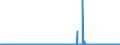 KN 5505 /Exporte /Einheit = Preise (Euro/Tonne) /Partnerland: Portugal /Meldeland: Eur27_2020 /5505:AbfÃ¤lle von Chemiefasern `einschl. KÃ¤mmlinge, GarnabfÃ¤lle und ReiÃŸspinnstoff`
