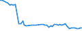 KN 5505 /Exporte /Einheit = Preise (Euro/Tonne) /Partnerland: Ver.koenigreich(Nordirland) /Meldeland: Eur27_2020 /5505:AbfÃ¤lle von Chemiefasern `einschl. KÃ¤mmlinge, GarnabfÃ¤lle und ReiÃŸspinnstoff`