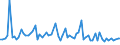 KN 5505 /Exporte /Einheit = Preise (Euro/Tonne) /Partnerland: Ver.koenigreich(Ohne Nordirland) /Meldeland: Eur27_2020 /5505:AbfÃ¤lle von Chemiefasern `einschl. KÃ¤mmlinge, GarnabfÃ¤lle und ReiÃŸspinnstoff`