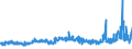 KN 5505 /Exporte /Einheit = Preise (Euro/Tonne) /Partnerland: Belgien /Meldeland: Eur27_2020 /5505:AbfÃ¤lle von Chemiefasern `einschl. KÃ¤mmlinge, GarnabfÃ¤lle und ReiÃŸspinnstoff`