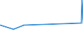 KN 5505 /Exporte /Einheit = Preise (Euro/Tonne) /Partnerland: Ceuta /Meldeland: Eur27_2020 /5505:AbfÃ¤lle von Chemiefasern `einschl. KÃ¤mmlinge, GarnabfÃ¤lle und ReiÃŸspinnstoff`