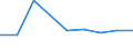 KN 5505 /Exporte /Einheit = Preise (Euro/Tonne) /Partnerland: Ceuta und Melilla /Meldeland: Eur27 /5505:AbfÃ¤lle von Chemiefasern `einschl. KÃ¤mmlinge, GarnabfÃ¤lle und ReiÃŸspinnstoff`