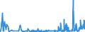 KN 5505 /Exporte /Einheit = Preise (Euro/Tonne) /Partnerland: Norwegen /Meldeland: Eur27_2020 /5505:AbfÃ¤lle von Chemiefasern `einschl. KÃ¤mmlinge, GarnabfÃ¤lle und ReiÃŸspinnstoff`