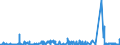 KN 5505 /Exporte /Einheit = Preise (Euro/Tonne) /Partnerland: Finnland /Meldeland: Eur27_2020 /5505:AbfÃ¤lle von Chemiefasern `einschl. KÃ¤mmlinge, GarnabfÃ¤lle und ReiÃŸspinnstoff`