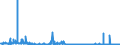 KN 5505 /Exporte /Einheit = Preise (Euro/Tonne) /Partnerland: Oesterreich /Meldeland: Eur27_2020 /5505:AbfÃ¤lle von Chemiefasern `einschl. KÃ¤mmlinge, GarnabfÃ¤lle und ReiÃŸspinnstoff`