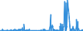 KN 5505 /Exporte /Einheit = Preise (Euro/Tonne) /Partnerland: Schweiz /Meldeland: Eur27_2020 /5505:AbfÃ¤lle von Chemiefasern `einschl. KÃ¤mmlinge, GarnabfÃ¤lle und ReiÃŸspinnstoff`