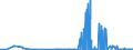KN 5505 /Exporte /Einheit = Preise (Euro/Tonne) /Partnerland: Malta /Meldeland: Eur27_2020 /5505:AbfÃ¤lle von Chemiefasern `einschl. KÃ¤mmlinge, GarnabfÃ¤lle und ReiÃŸspinnstoff`