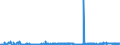 KN 5505 /Exporte /Einheit = Preise (Euro/Tonne) /Partnerland: Litauen /Meldeland: Eur27_2020 /5505:AbfÃ¤lle von Chemiefasern `einschl. KÃ¤mmlinge, GarnabfÃ¤lle und ReiÃŸspinnstoff`