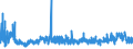KN 5505 /Exporte /Einheit = Preise (Euro/Tonne) /Partnerland: Polen /Meldeland: Eur27_2020 /5505:AbfÃ¤lle von Chemiefasern `einschl. KÃ¤mmlinge, GarnabfÃ¤lle und ReiÃŸspinnstoff`