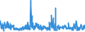 KN 5505 /Exporte /Einheit = Preise (Euro/Tonne) /Partnerland: Tschechien /Meldeland: Eur27_2020 /5505:AbfÃ¤lle von Chemiefasern `einschl. KÃ¤mmlinge, GarnabfÃ¤lle und ReiÃŸspinnstoff`