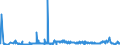 KN 5505 /Exporte /Einheit = Preise (Euro/Tonne) /Partnerland: Slowakei /Meldeland: Eur27_2020 /5505:AbfÃ¤lle von Chemiefasern `einschl. KÃ¤mmlinge, GarnabfÃ¤lle und ReiÃŸspinnstoff`