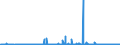 KN 5505 /Exporte /Einheit = Preise (Euro/Tonne) /Partnerland: Ungarn /Meldeland: Eur27_2020 /5505:AbfÃ¤lle von Chemiefasern `einschl. KÃ¤mmlinge, GarnabfÃ¤lle und ReiÃŸspinnstoff`