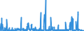 KN 5505 /Exporte /Einheit = Preise (Euro/Tonne) /Partnerland: Rumaenien /Meldeland: Eur27_2020 /5505:AbfÃ¤lle von Chemiefasern `einschl. KÃ¤mmlinge, GarnabfÃ¤lle und ReiÃŸspinnstoff`