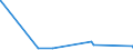 KN 5505 /Exporte /Einheit = Preise (Euro/Tonne) /Partnerland: Moldau /Meldeland: Europäische Union /5505:AbfÃ¤lle von Chemiefasern `einschl. KÃ¤mmlinge, GarnabfÃ¤lle und ReiÃŸspinnstoff`
