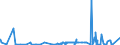 KN 5505 /Exporte /Einheit = Preise (Euro/Tonne) /Partnerland: Russland /Meldeland: Eur27_2020 /5505:AbfÃ¤lle von Chemiefasern `einschl. KÃ¤mmlinge, GarnabfÃ¤lle und ReiÃŸspinnstoff`