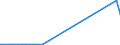 KN 5505 /Exporte /Einheit = Preise (Euro/Tonne) /Partnerland: Armenien /Meldeland: Eur27_2020 /5505:AbfÃ¤lle von Chemiefasern `einschl. KÃ¤mmlinge, GarnabfÃ¤lle und ReiÃŸspinnstoff`