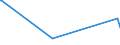 KN 5505 /Exporte /Einheit = Preise (Euro/Tonne) /Partnerland: Aserbaidschan /Meldeland: Europäische Union /5505:AbfÃ¤lle von Chemiefasern `einschl. KÃ¤mmlinge, GarnabfÃ¤lle und ReiÃŸspinnstoff`