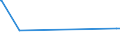 KN 5505 /Exporte /Einheit = Preise (Euro/Tonne) /Partnerland: Kasachstan /Meldeland: Europäische Union /5505:AbfÃ¤lle von Chemiefasern `einschl. KÃ¤mmlinge, GarnabfÃ¤lle und ReiÃŸspinnstoff`