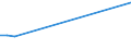 KN 5505 /Exporte /Einheit = Preise (Euro/Tonne) /Partnerland: Kirgistan /Meldeland: Europäische Union /5505:AbfÃ¤lle von Chemiefasern `einschl. KÃ¤mmlinge, GarnabfÃ¤lle und ReiÃŸspinnstoff`