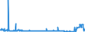 KN 5505 /Exporte /Einheit = Preise (Euro/Tonne) /Partnerland: Kroatien /Meldeland: Eur27_2020 /5505:AbfÃ¤lle von Chemiefasern `einschl. KÃ¤mmlinge, GarnabfÃ¤lle und ReiÃŸspinnstoff`