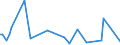 KN 5505 /Exporte /Einheit = Preise (Euro/Tonne) /Partnerland: Serb.-mont. /Meldeland: Eur15 /5505:AbfÃ¤lle von Chemiefasern `einschl. KÃ¤mmlinge, GarnabfÃ¤lle und ReiÃŸspinnstoff`
