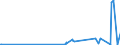 KN 5505 /Exporte /Einheit = Preise (Euro/Tonne) /Partnerland: Ehem.jug.rep.mazed /Meldeland: Europäische Union /5505:AbfÃ¤lle von Chemiefasern `einschl. KÃ¤mmlinge, GarnabfÃ¤lle und ReiÃŸspinnstoff`