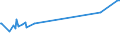 KN 5505 /Exporte /Einheit = Preise (Euro/Tonne) /Partnerland: Montenegro /Meldeland: Europäische Union /5505:AbfÃ¤lle von Chemiefasern `einschl. KÃ¤mmlinge, GarnabfÃ¤lle und ReiÃŸspinnstoff`