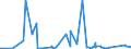 KN 5505 /Exporte /Einheit = Preise (Euro/Tonne) /Partnerland: Serbien /Meldeland: Eur27_2020 /5505:AbfÃ¤lle von Chemiefasern `einschl. KÃ¤mmlinge, GarnabfÃ¤lle und ReiÃŸspinnstoff`