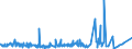 KN 5505 /Exporte /Einheit = Preise (Euro/Tonne) /Partnerland: Algerien /Meldeland: Eur27_2020 /5505:AbfÃ¤lle von Chemiefasern `einschl. KÃ¤mmlinge, GarnabfÃ¤lle und ReiÃŸspinnstoff`