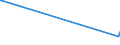 KN 5505 /Exporte /Einheit = Preise (Euro/Tonne) /Partnerland: Libyen /Meldeland: Europäische Union /5505:AbfÃ¤lle von Chemiefasern `einschl. KÃ¤mmlinge, GarnabfÃ¤lle und ReiÃŸspinnstoff`