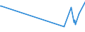 KN 5505 /Exporte /Einheit = Preise (Euro/Tonne) /Partnerland: Mauretanien /Meldeland: Eur15 /5505:AbfÃ¤lle von Chemiefasern `einschl. KÃ¤mmlinge, GarnabfÃ¤lle und ReiÃŸspinnstoff`