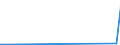 KN 5505 /Exporte /Einheit = Preise (Euro/Tonne) /Partnerland: Burkina Faso /Meldeland: Eur27_2020 /5505:AbfÃ¤lle von Chemiefasern `einschl. KÃ¤mmlinge, GarnabfÃ¤lle und ReiÃŸspinnstoff`